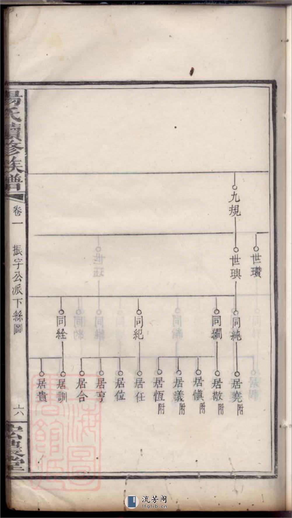 扶塘杨氏续修族谱：[湘乡] - 第13页预览图