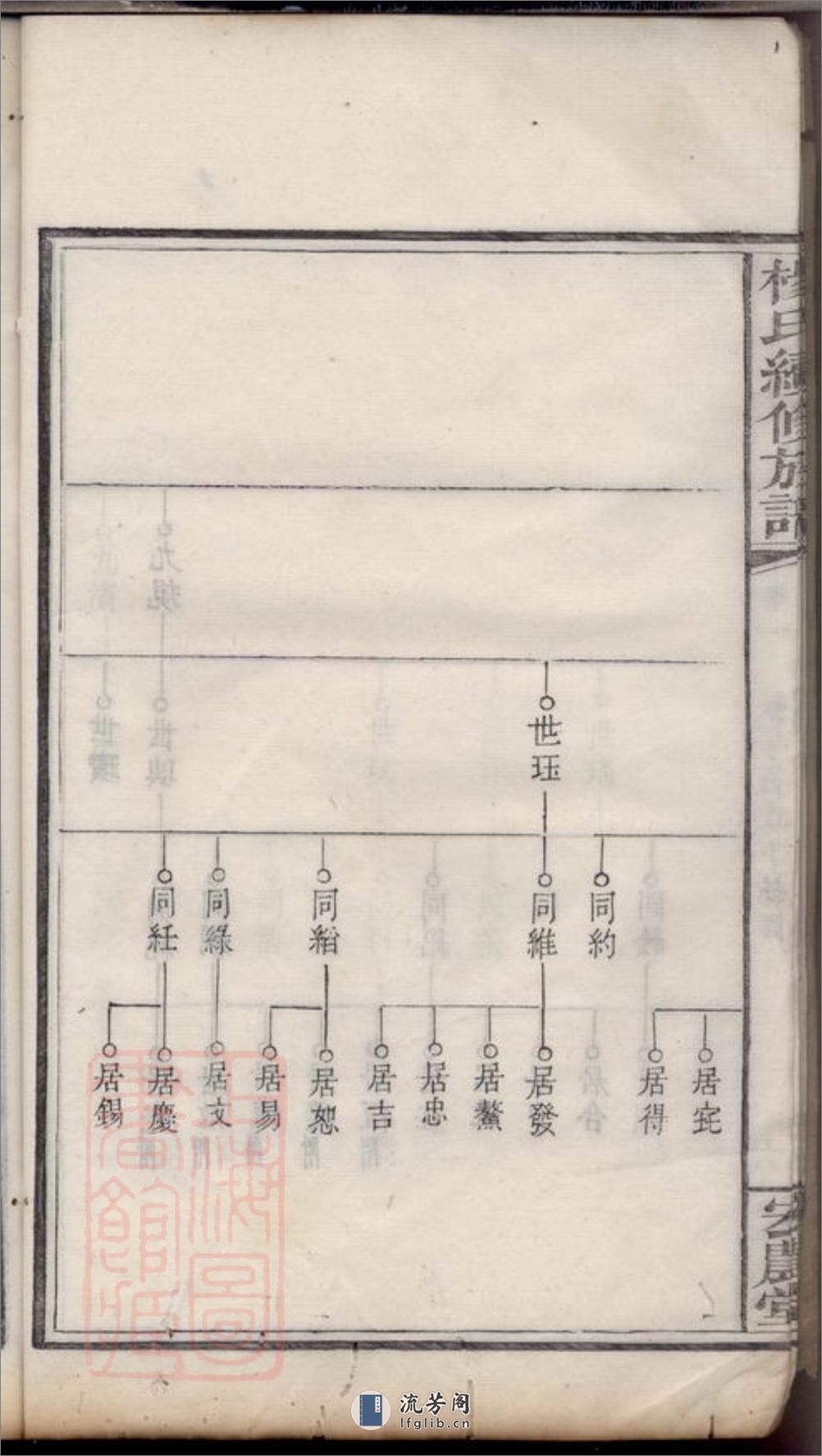 扶塘杨氏续修族谱：[湘乡] - 第14页预览图