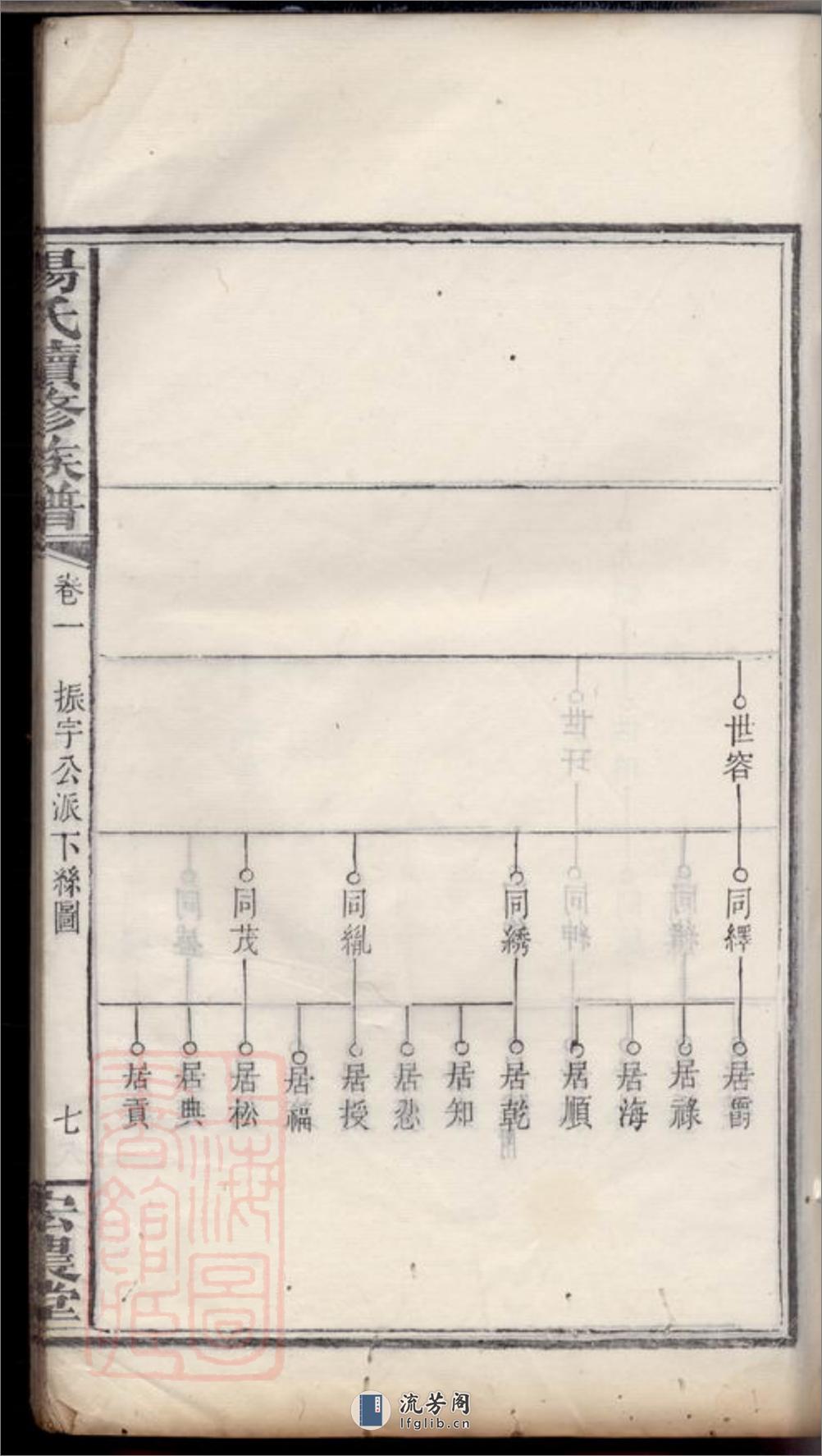 扶塘杨氏续修族谱：[湘乡] - 第15页预览图