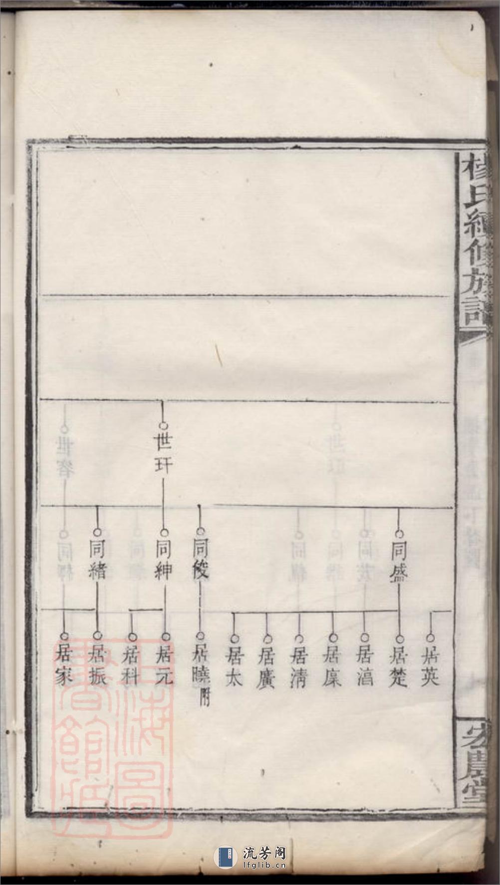 扶塘杨氏续修族谱：[湘乡] - 第16页预览图