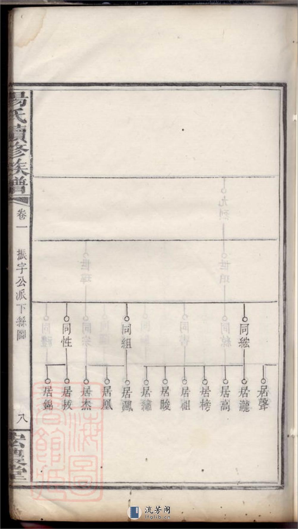 扶塘杨氏续修族谱：[湘乡] - 第17页预览图