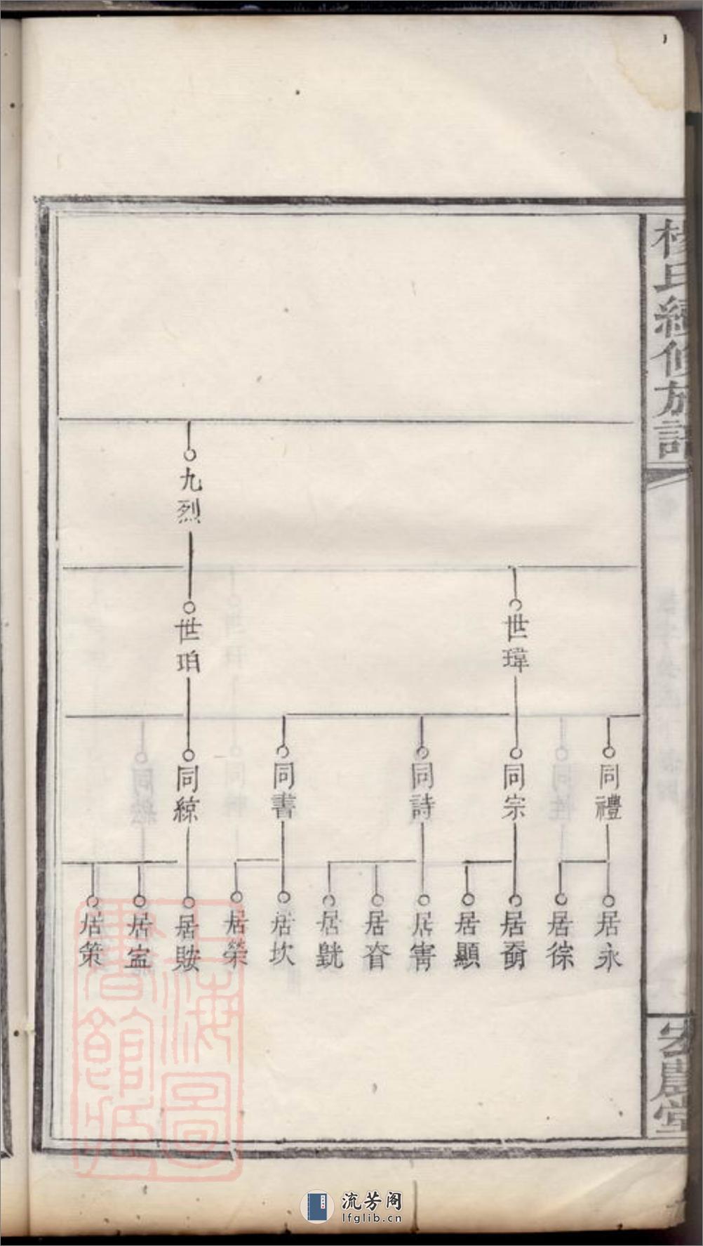 扶塘杨氏续修族谱：[湘乡] - 第18页预览图