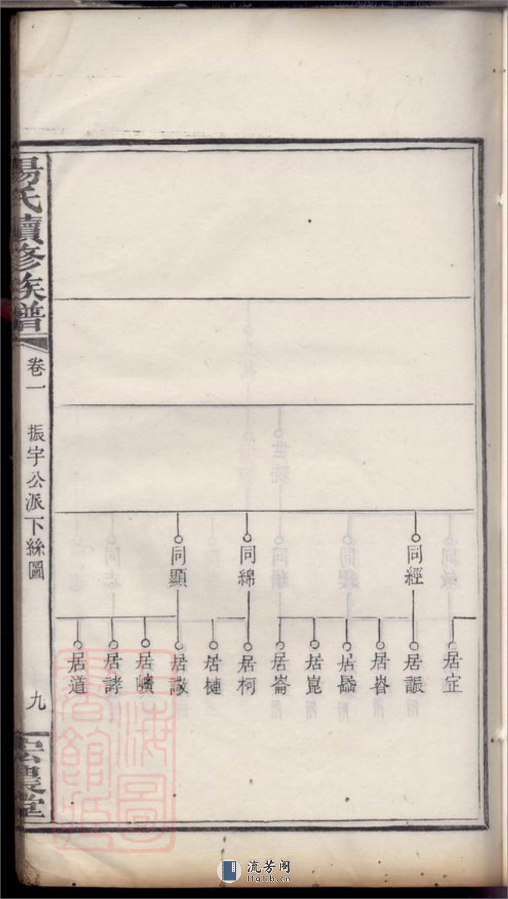 扶塘杨氏续修族谱：[湘乡] - 第19页预览图