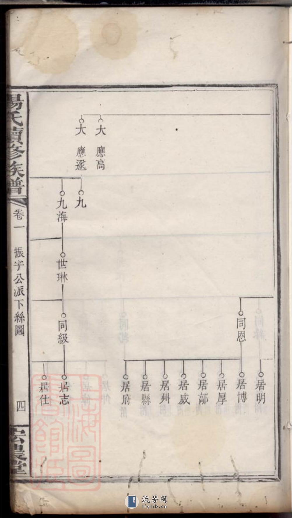 扶塘杨氏续修族谱：[湘乡] - 第9页预览图