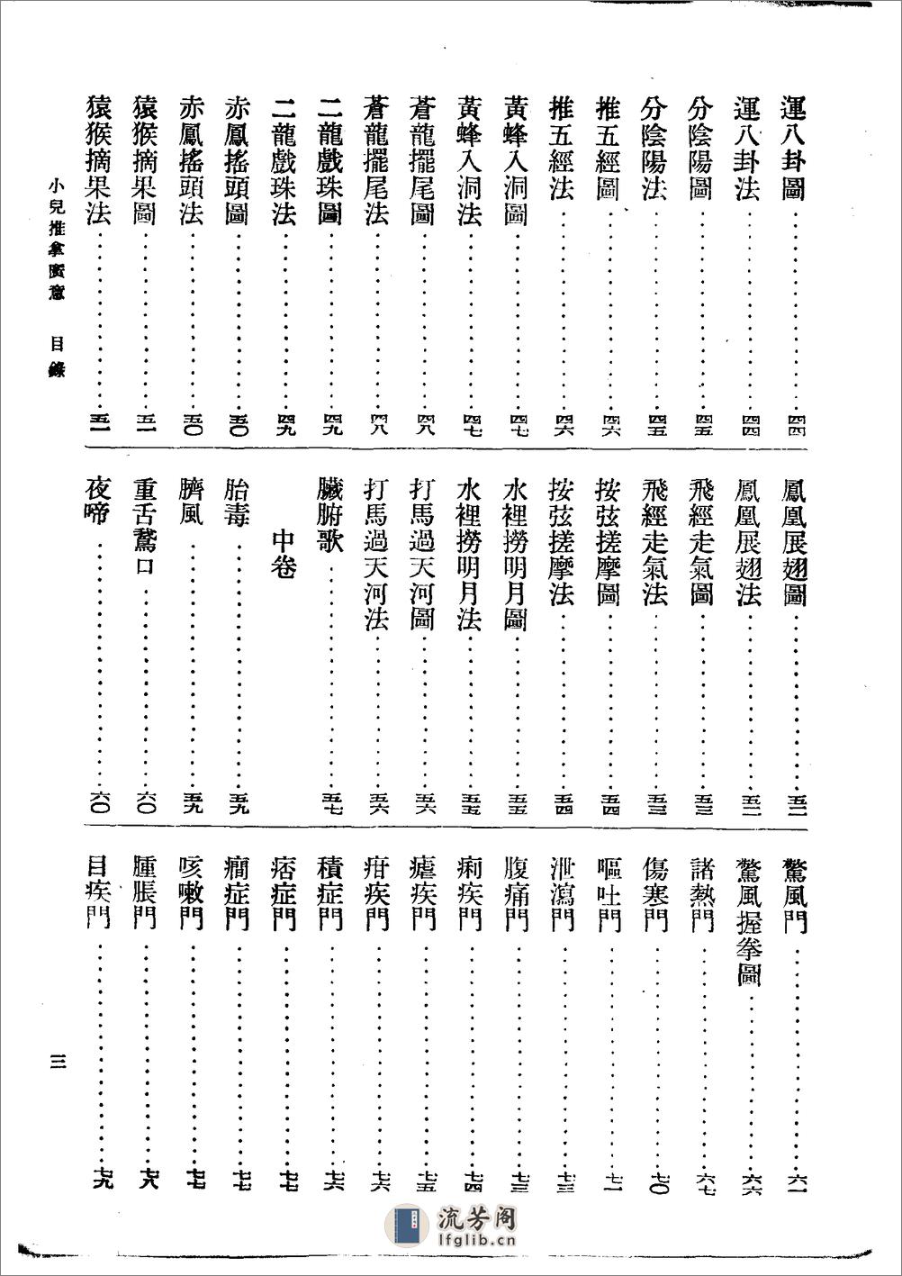 小儿推拿广意 熊应雄 - 第5页预览图