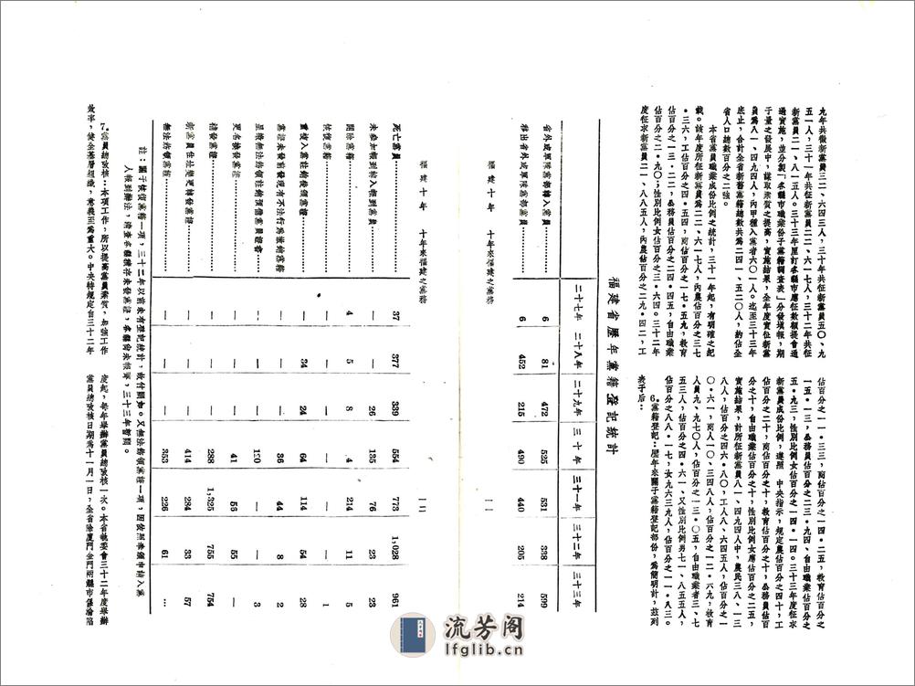 福建十年（民国） - 第14页预览图