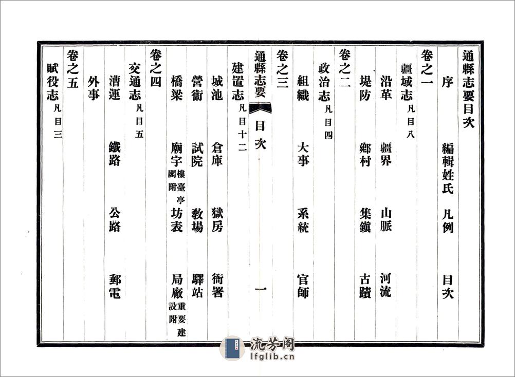 通县志要（民国） - 第7页预览图