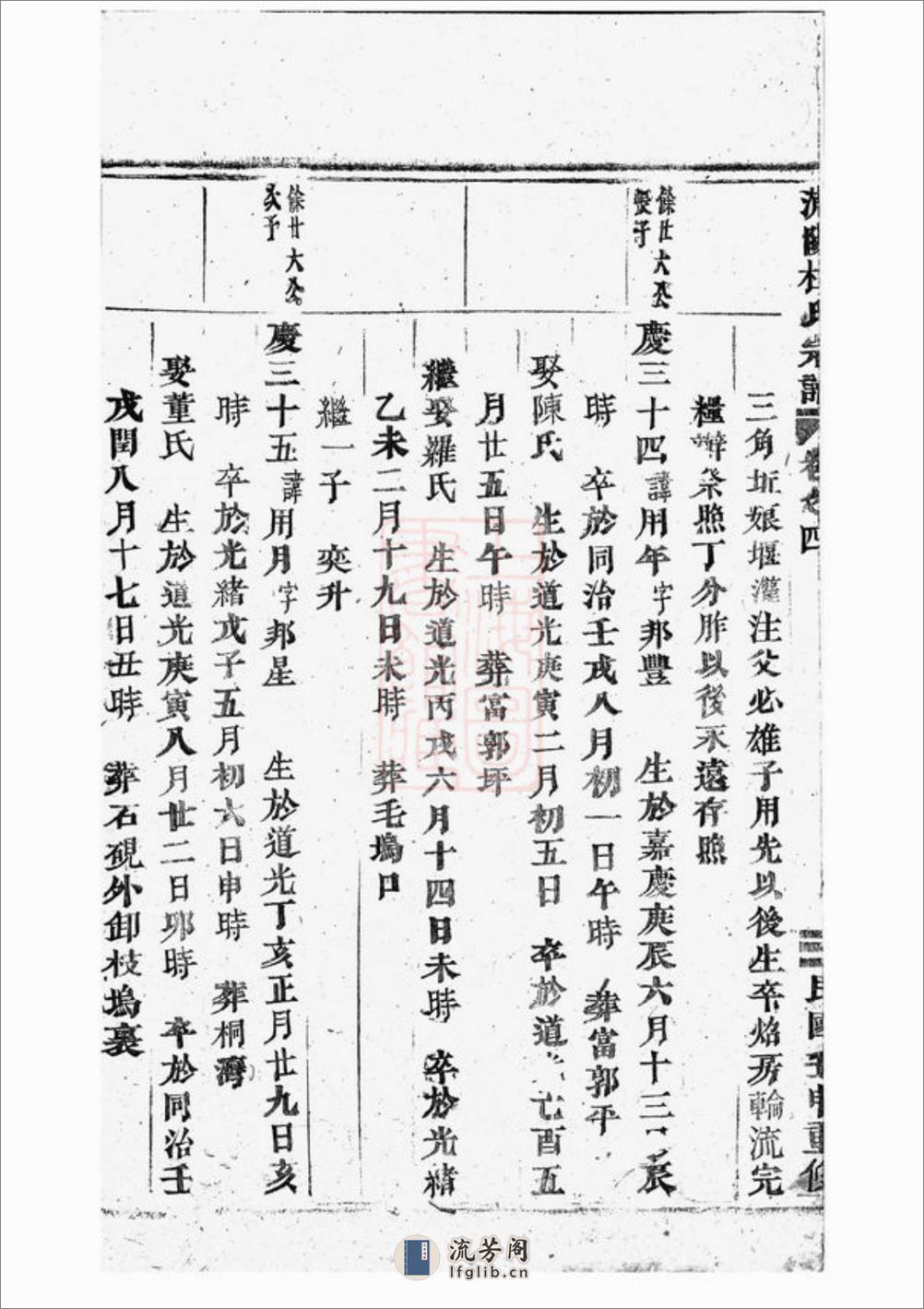 浦阳杜氏宗谱 - 第14页预览图