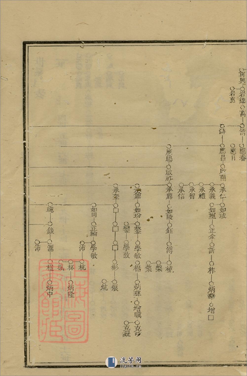 吴氏族谱：一卷：[新安] - 第7页预览图