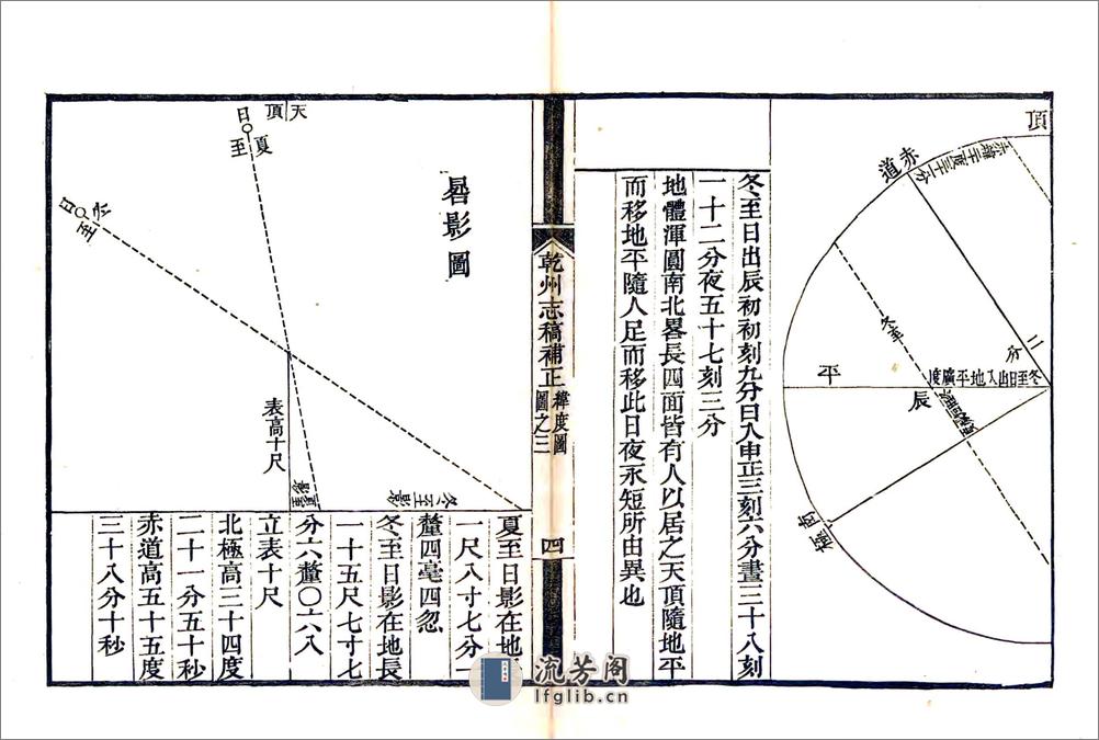 乾州志稿补正（光绪） - 第18页预览图