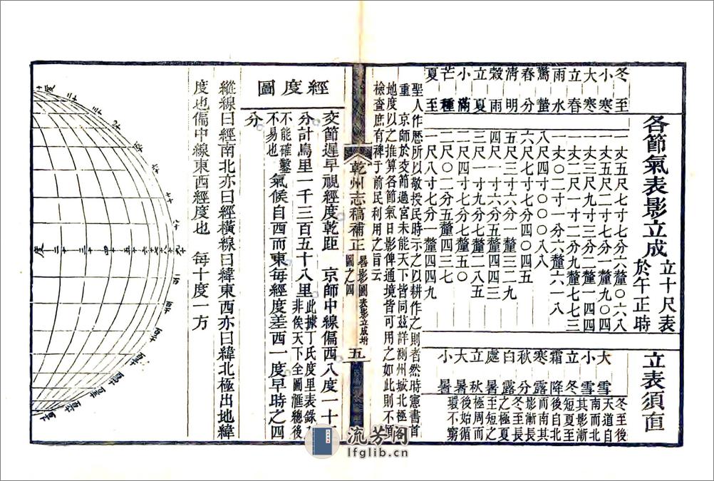 乾州志稿补正（光绪） - 第19页预览图