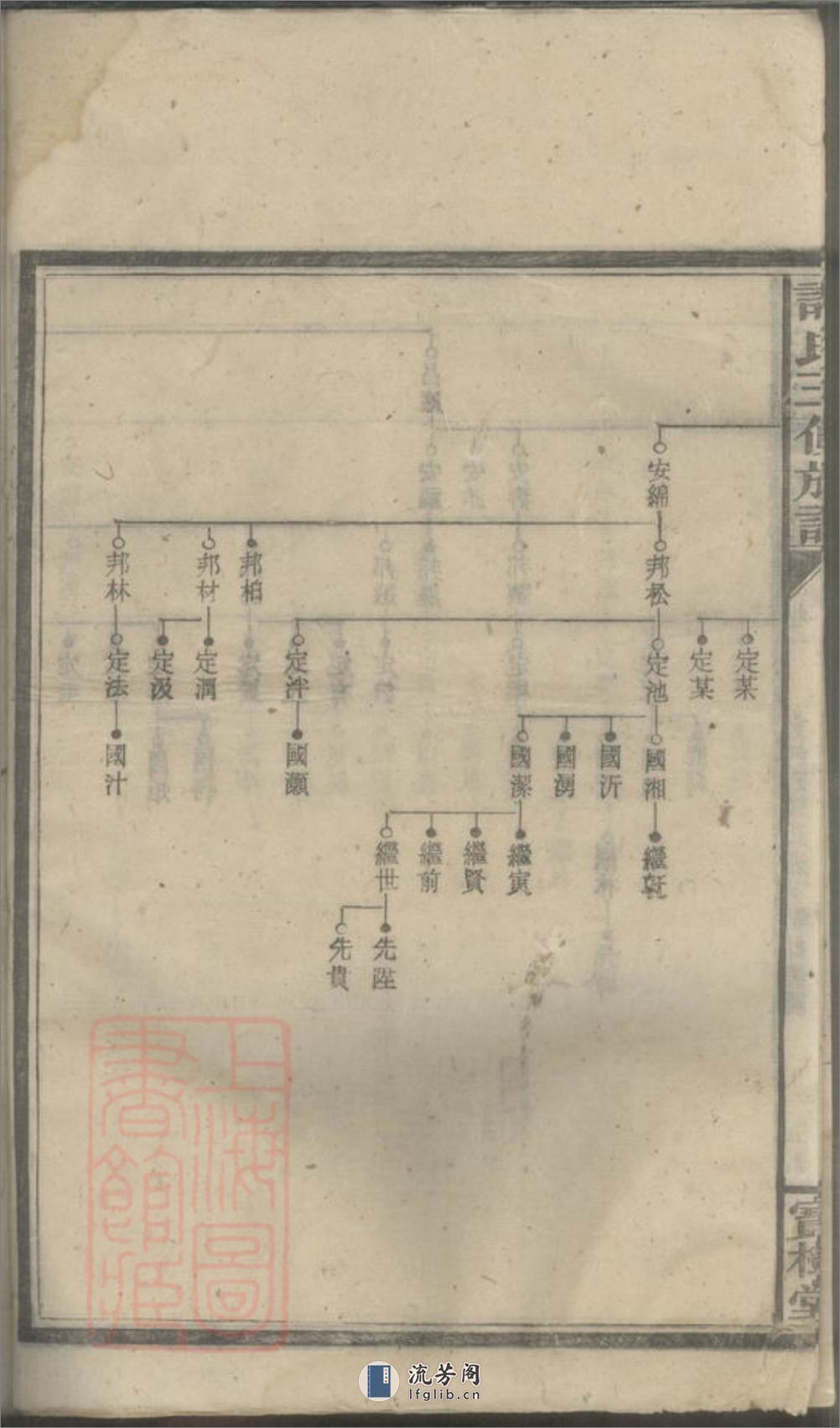 邵湘界牌谢氏三修族谱 - 第12页预览图