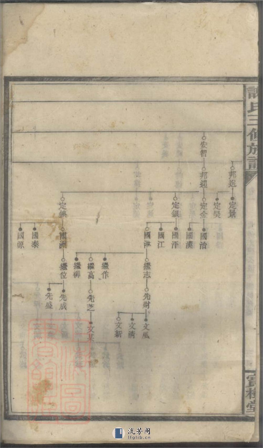 邵湘界牌谢氏三修族谱 - 第8页预览图