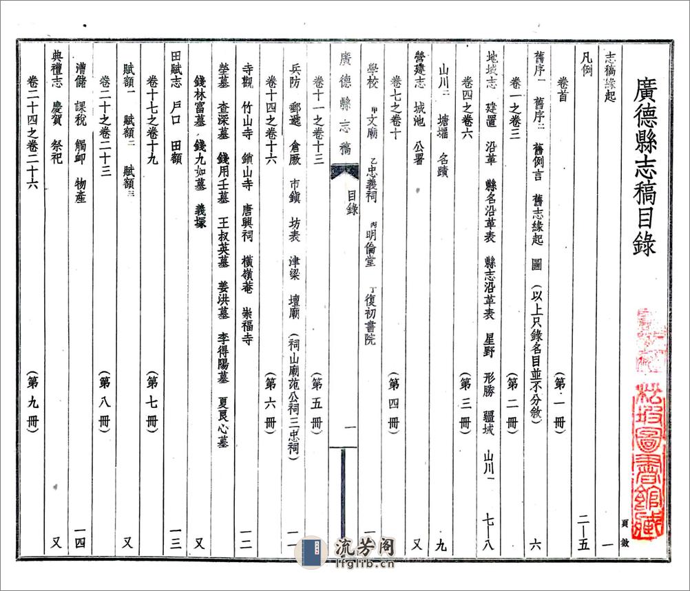 广德县志稿（民国） - 第2页预览图