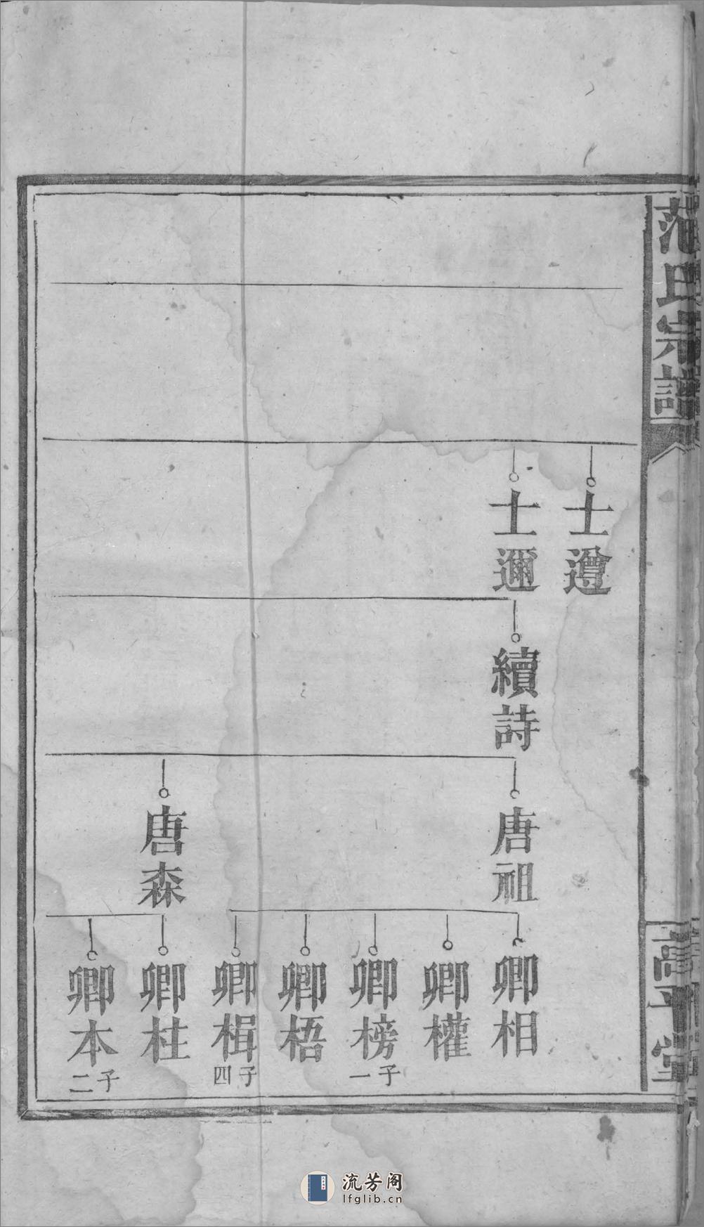范氏續修宗譜：共4卷 - 第16页预览图
