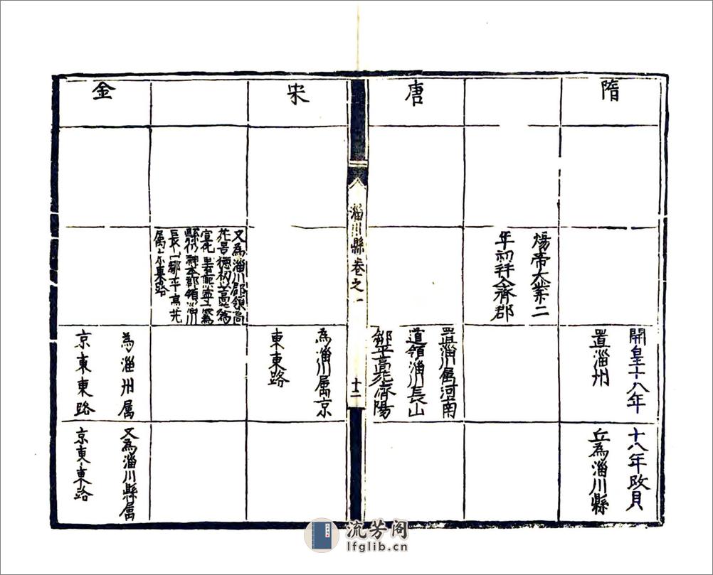 淄川县志（嘉靖） - 第14页预览图