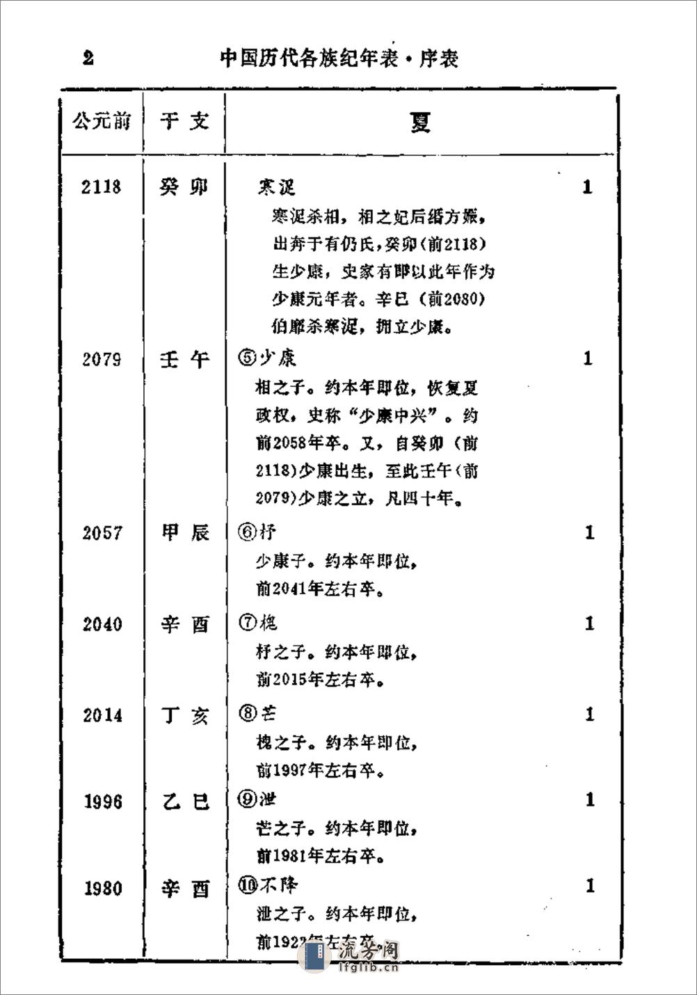 中国历代各族纪年表·陆峻岭·内蒙人民1980 - 第16页预览图