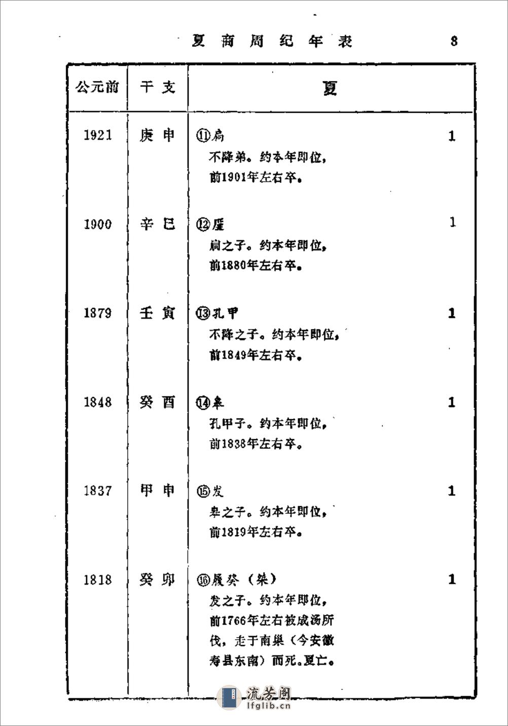 中国历代各族纪年表·陆峻岭·内蒙人民1980 - 第17页预览图