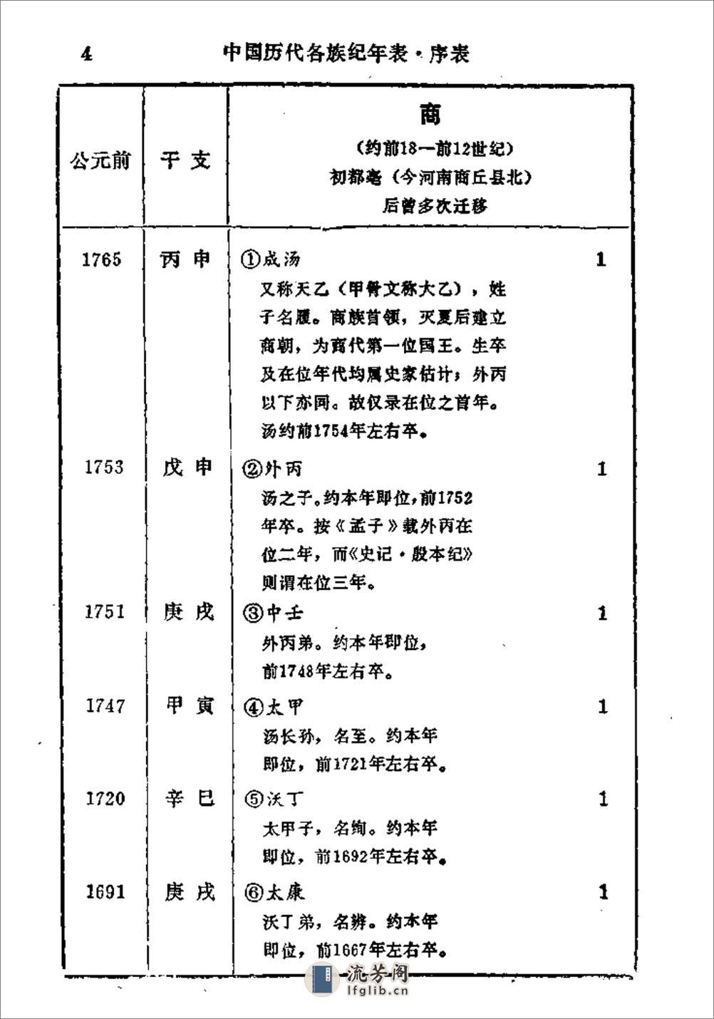 中国历代各族纪年表·陆峻岭·内蒙人民1980 - 第18页预览图