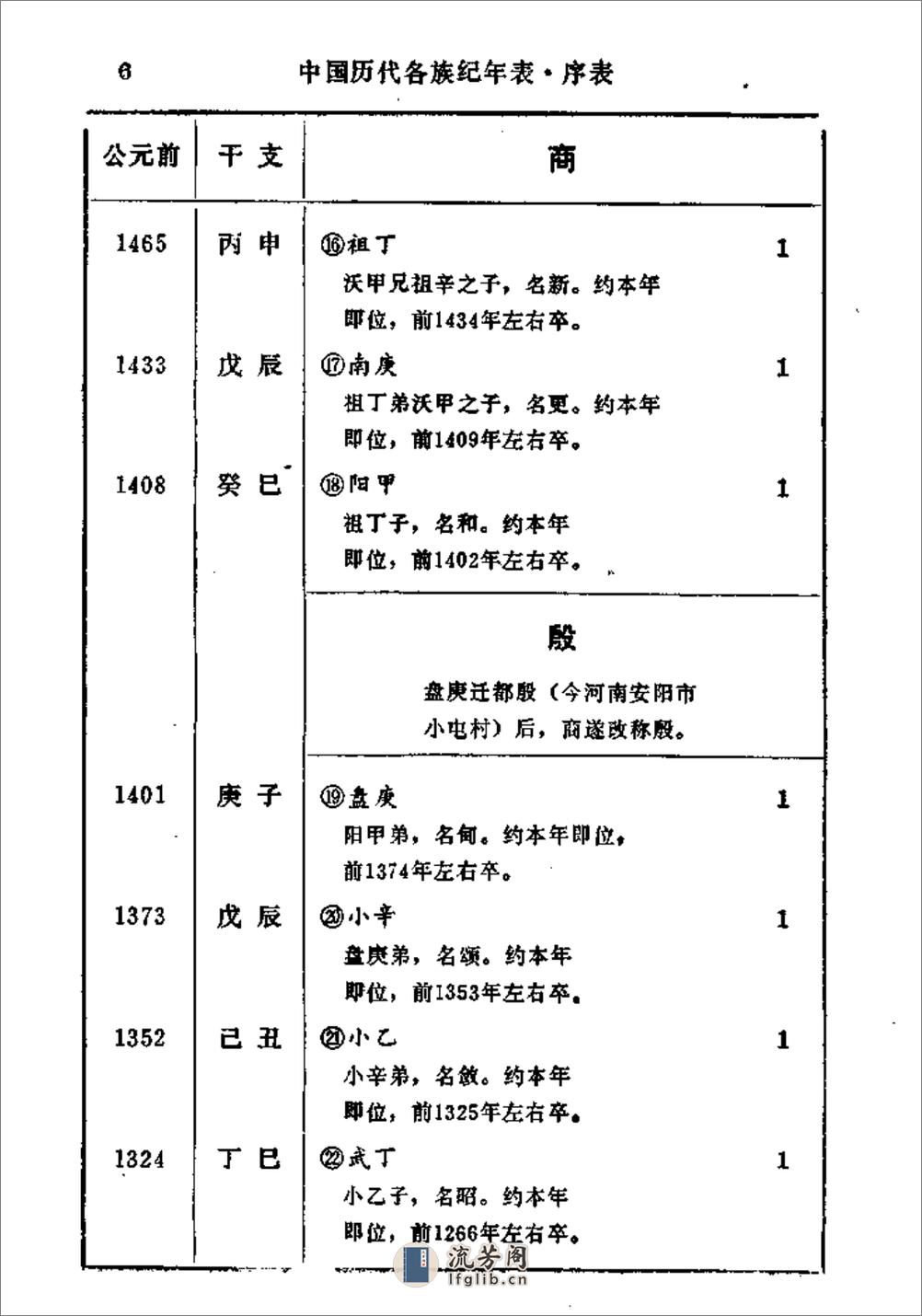 中国历代各族纪年表·陆峻岭·内蒙人民1980 - 第20页预览图