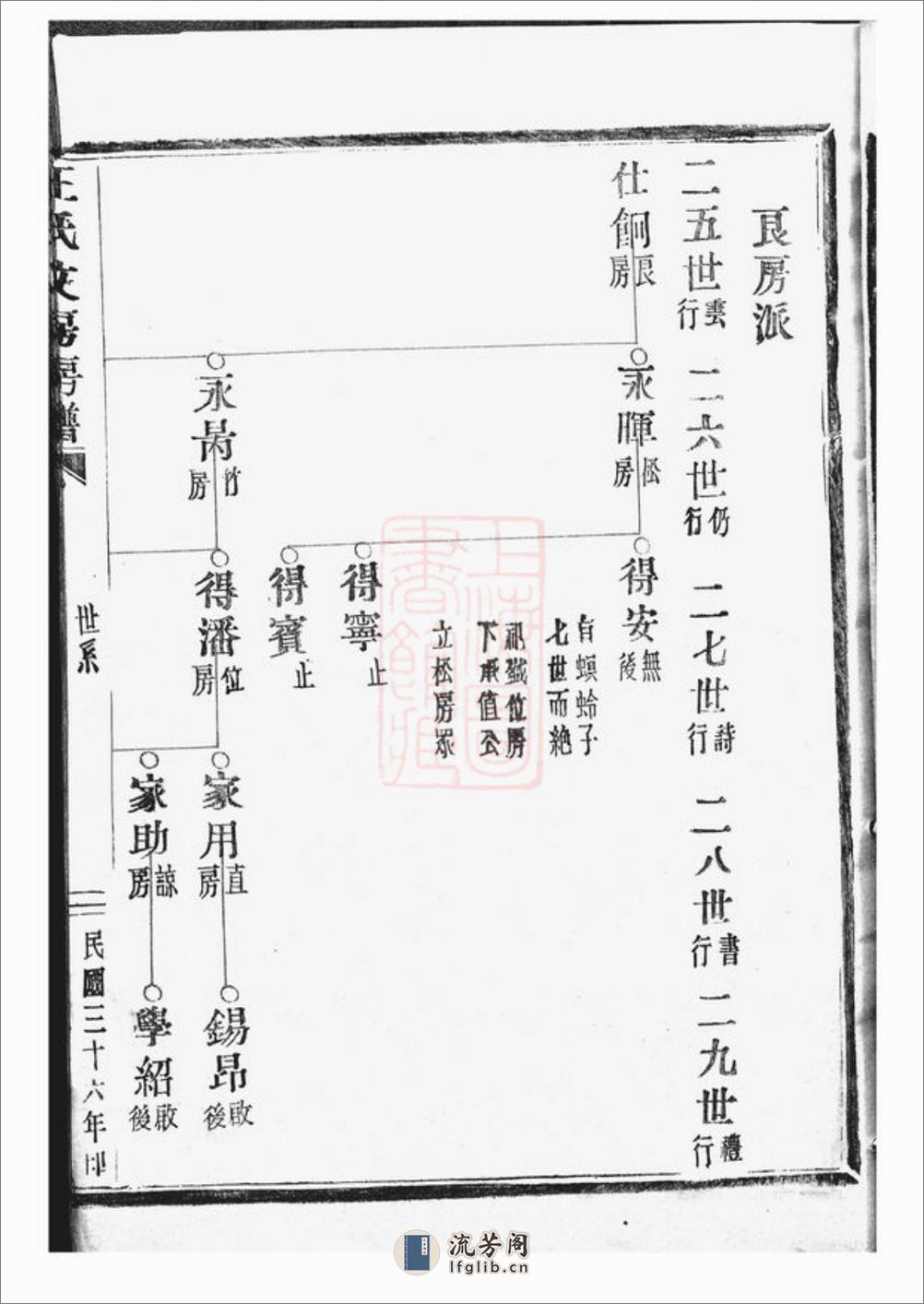 王氏文房房谱：不分卷：[奉化] - 第16页预览图