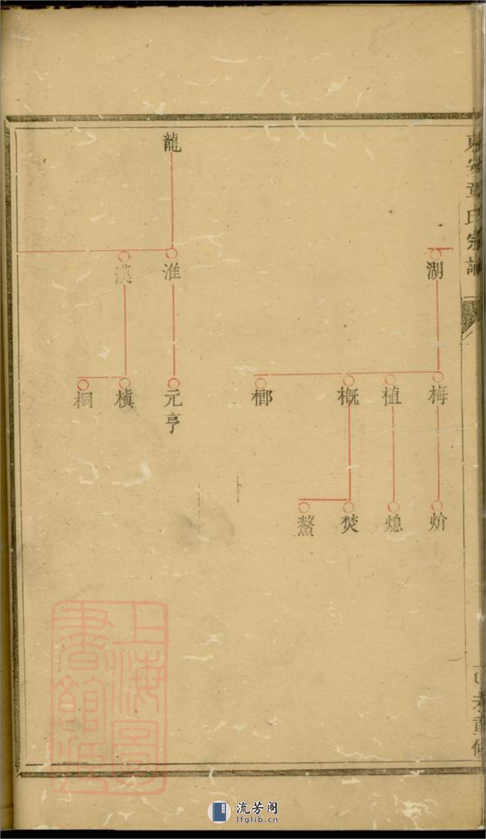 东安章氏宗谱：六卷 - 第17页预览图