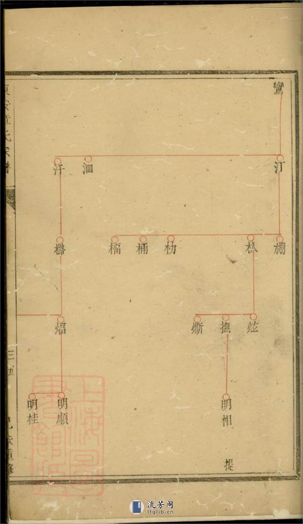 东安章氏宗谱：六卷 - 第20页预览图