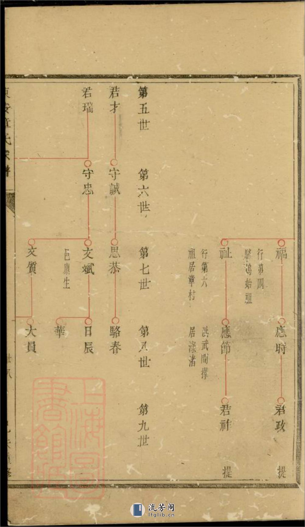 东安章氏宗谱：六卷 - 第6页预览图