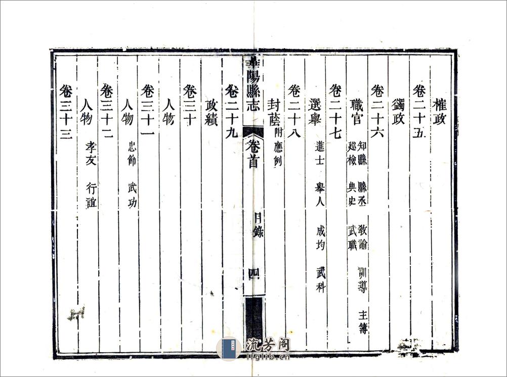 华阳县志（嘉庆） - 第20页预览图