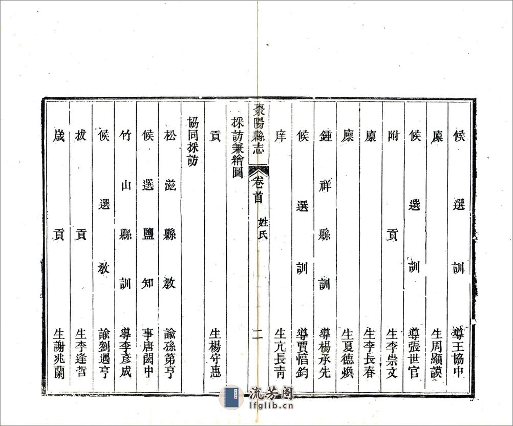 枣阳县志（同治） - 第17页预览图