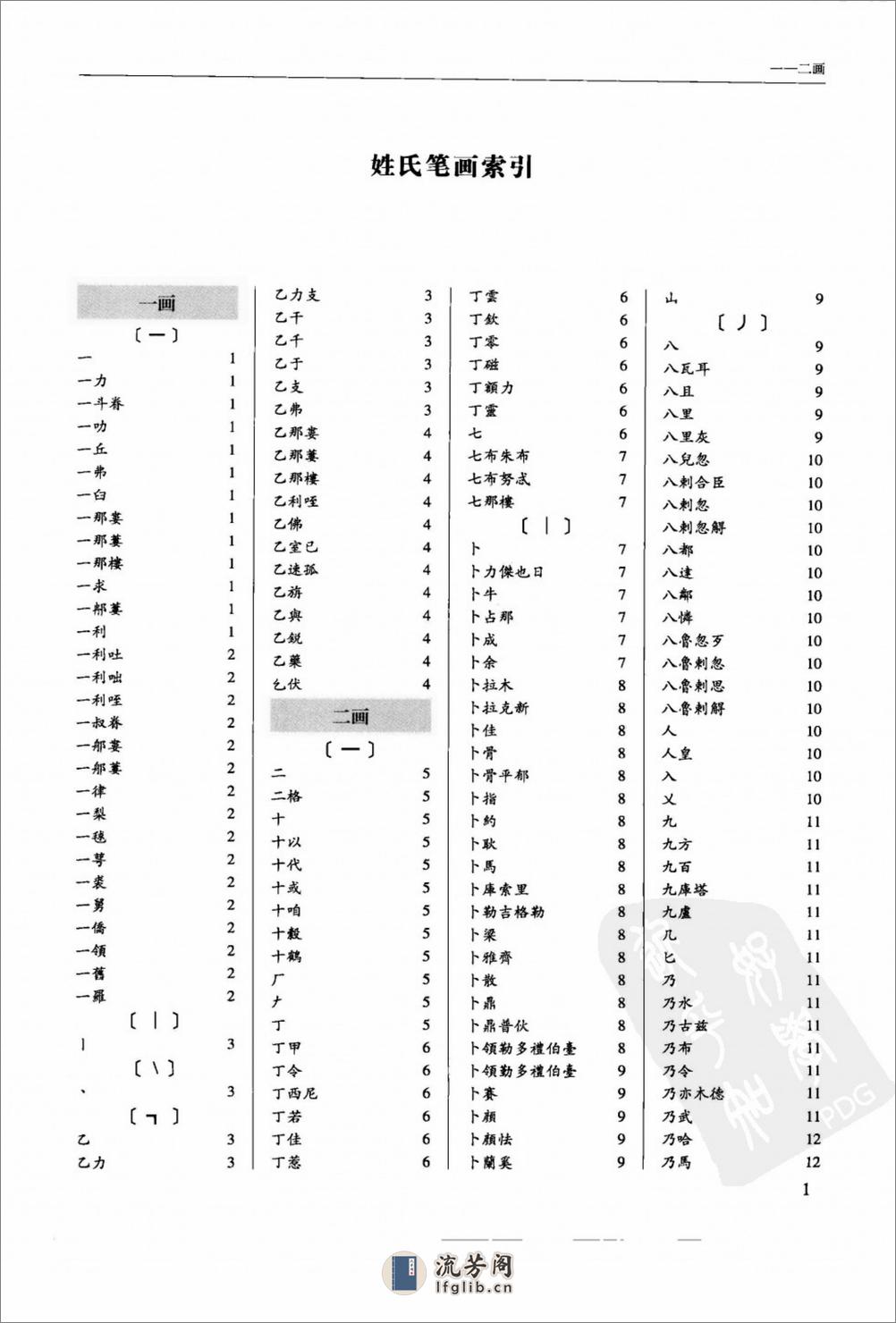 中国姓氏大辞典_12688637 - 第15页预览图