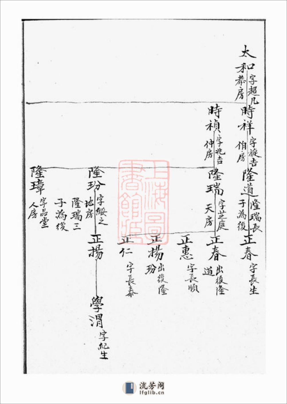 大墩徐氏支谱：不分卷：[鄞县] - 第17页预览图