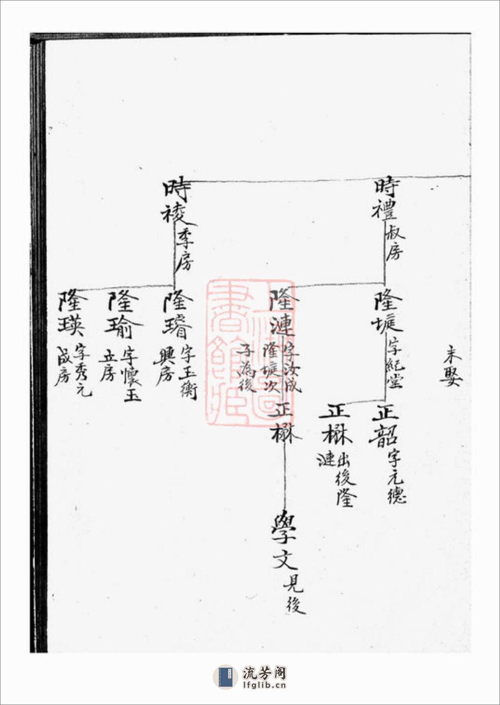 大墩徐氏支谱：不分卷：[鄞县] - 第18页预览图