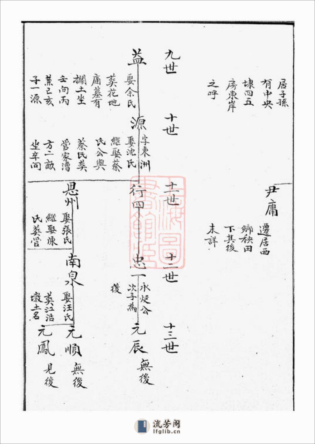 大墩徐氏支谱：不分卷：[鄞县] - 第7页预览图