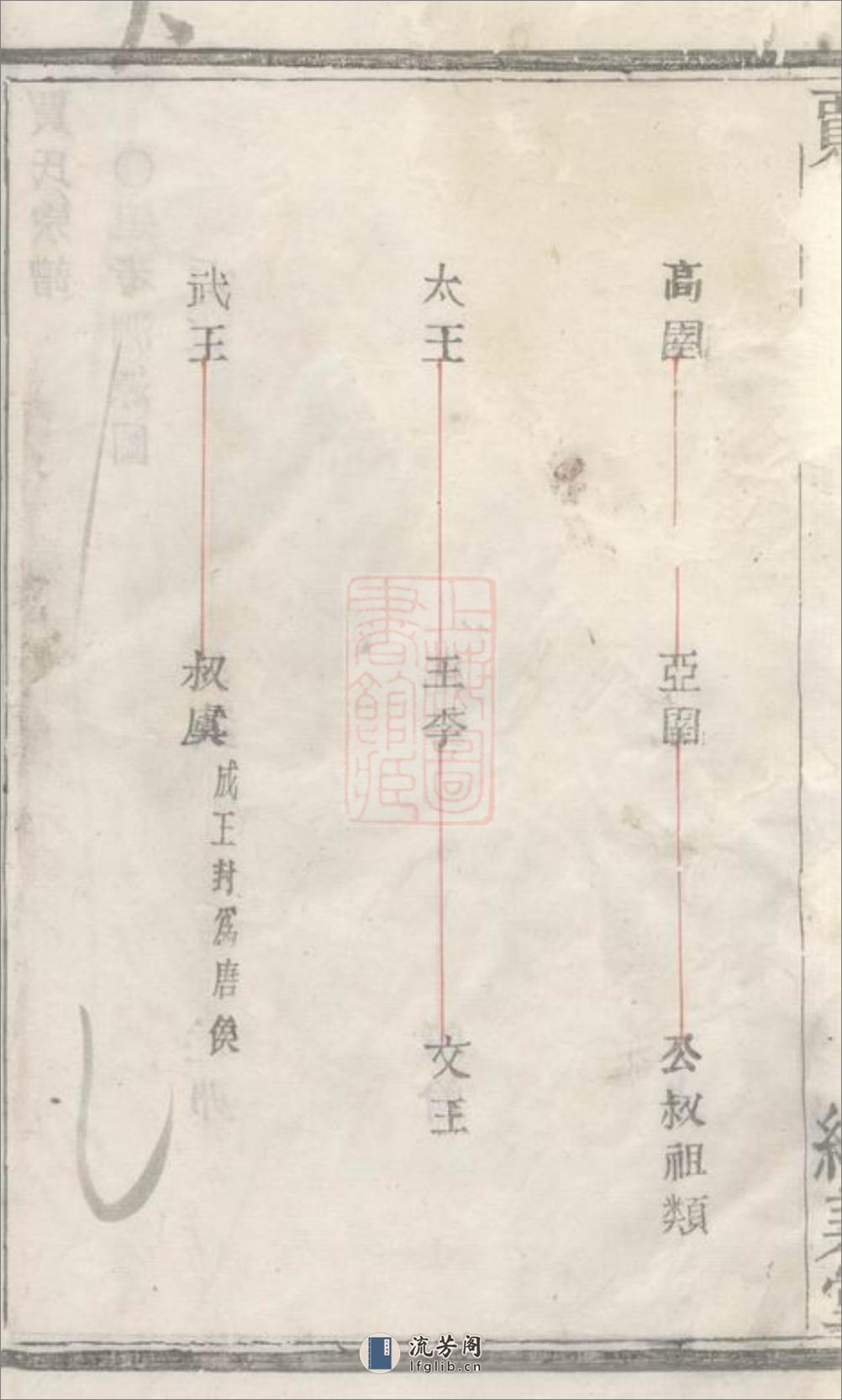 诸暨狮子山贾家坂贾氏宗谱：不分卷 - 第14页预览图