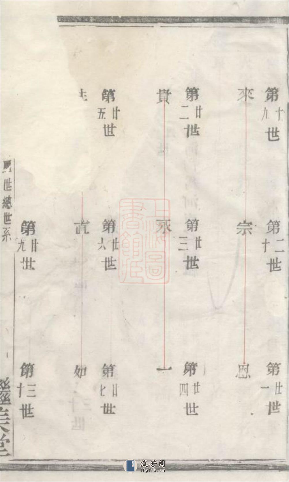诸暨狮子山贾家坂贾氏宗谱：不分卷 - 第17页预览图