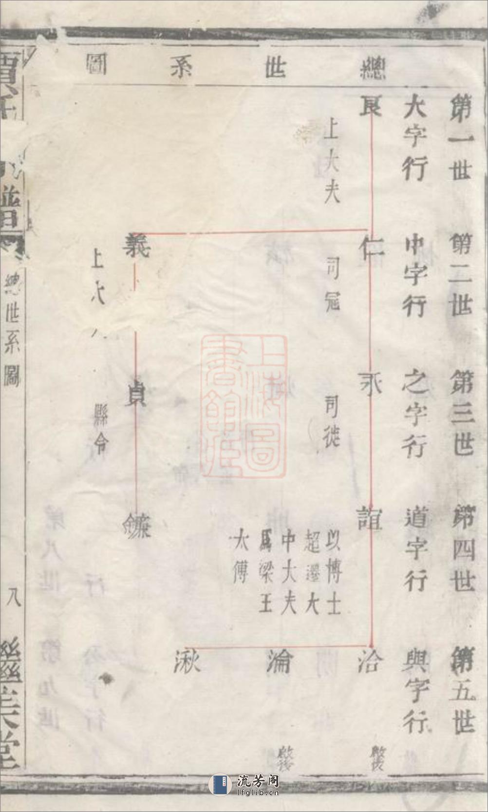 诸暨狮子山贾家坂贾氏宗谱：不分卷 - 第19页预览图