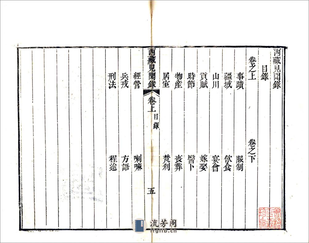 西藏见闻录（乾隆油印本） - 第16页预览图