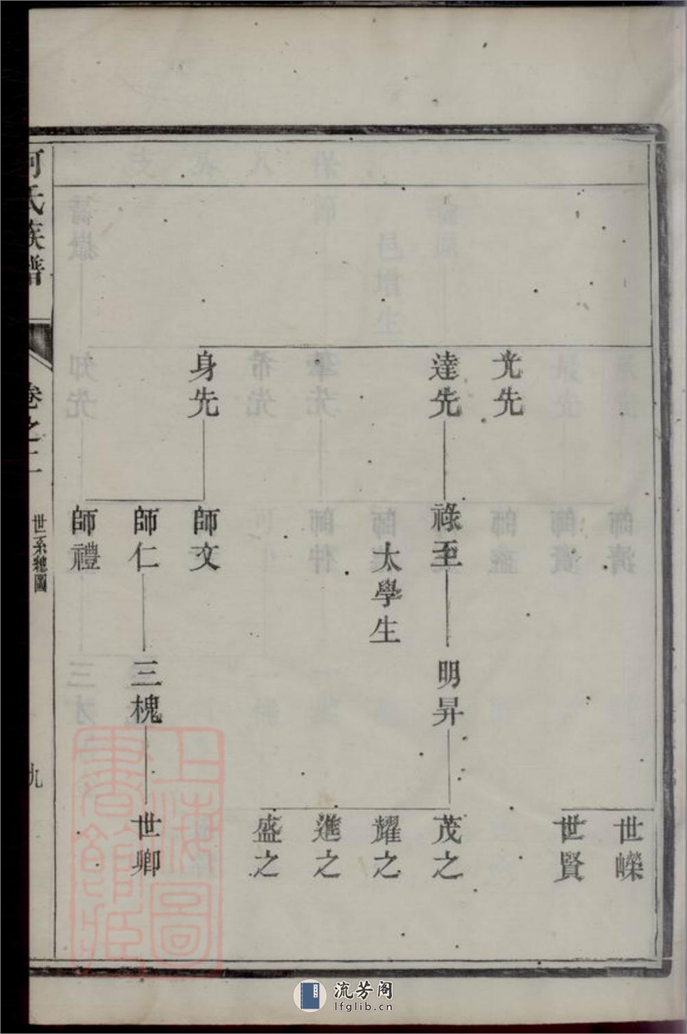 润东吴沙乱石桥何氏宗谱 - 第18页预览图