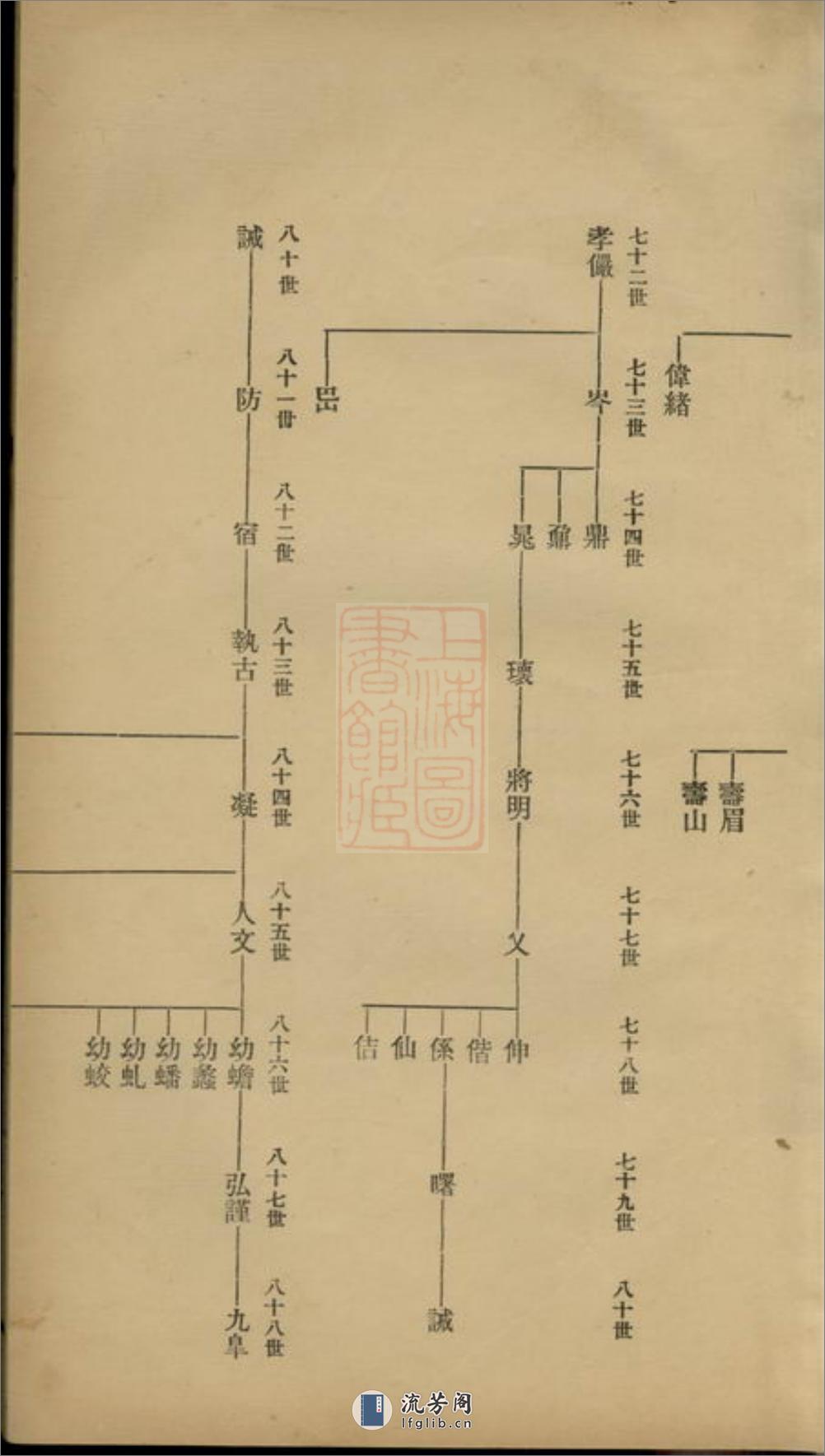 硖石蒋氏支谱：不分卷：[海宁] - 第10页预览图