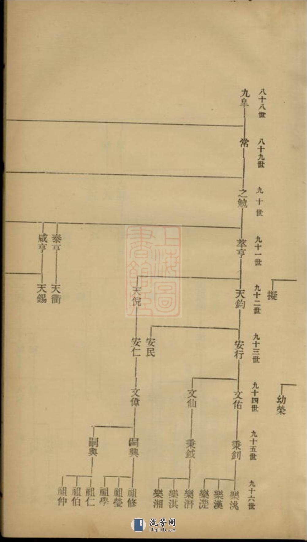 硖石蒋氏支谱：不分卷：[海宁] - 第12页预览图