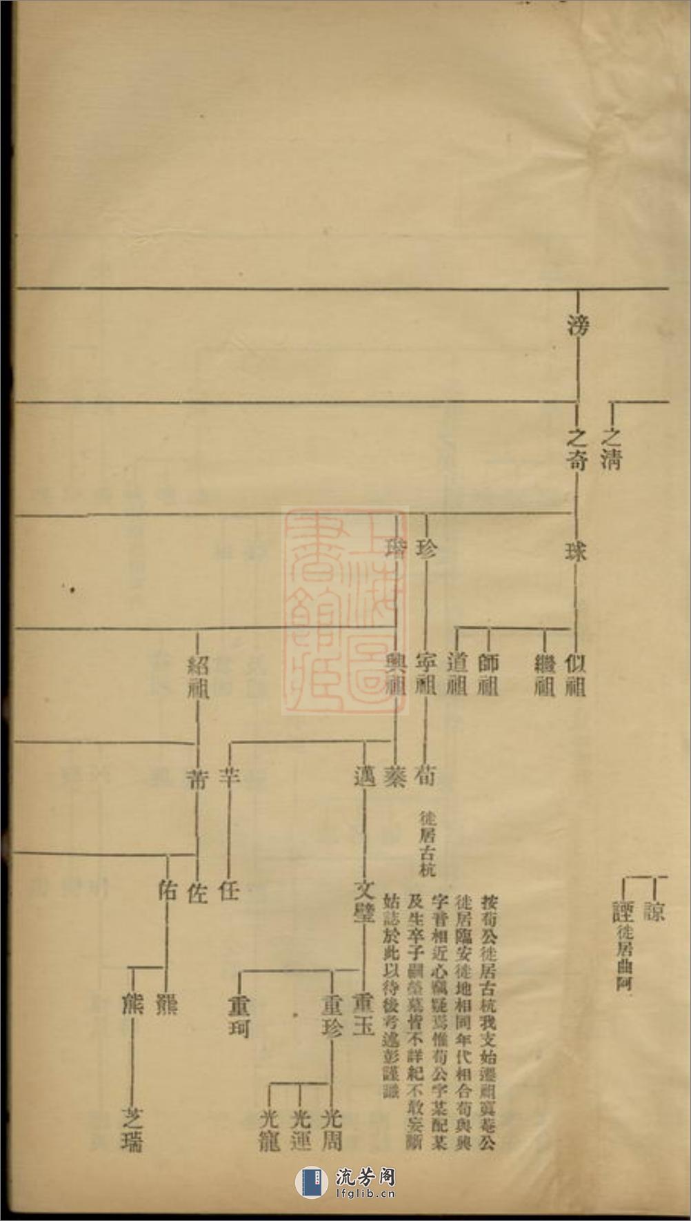 硖石蒋氏支谱：不分卷：[海宁] - 第14页预览图
