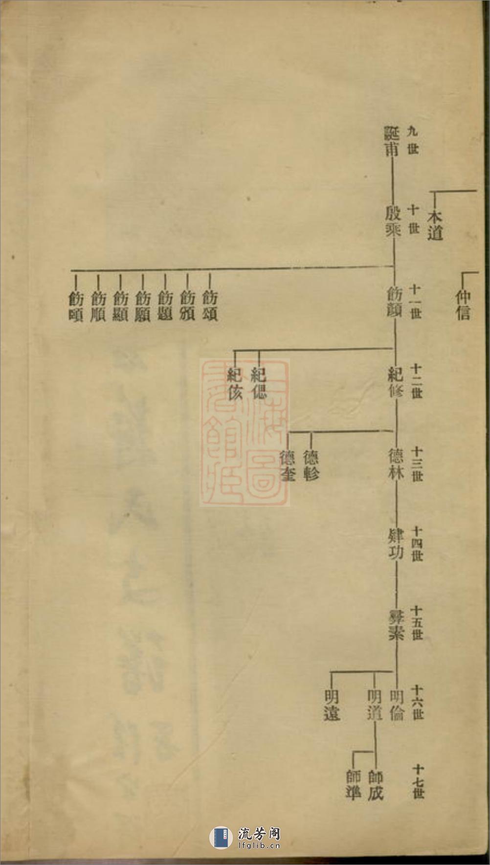 硖石蒋氏支谱：不分卷：[海宁] - 第3页预览图