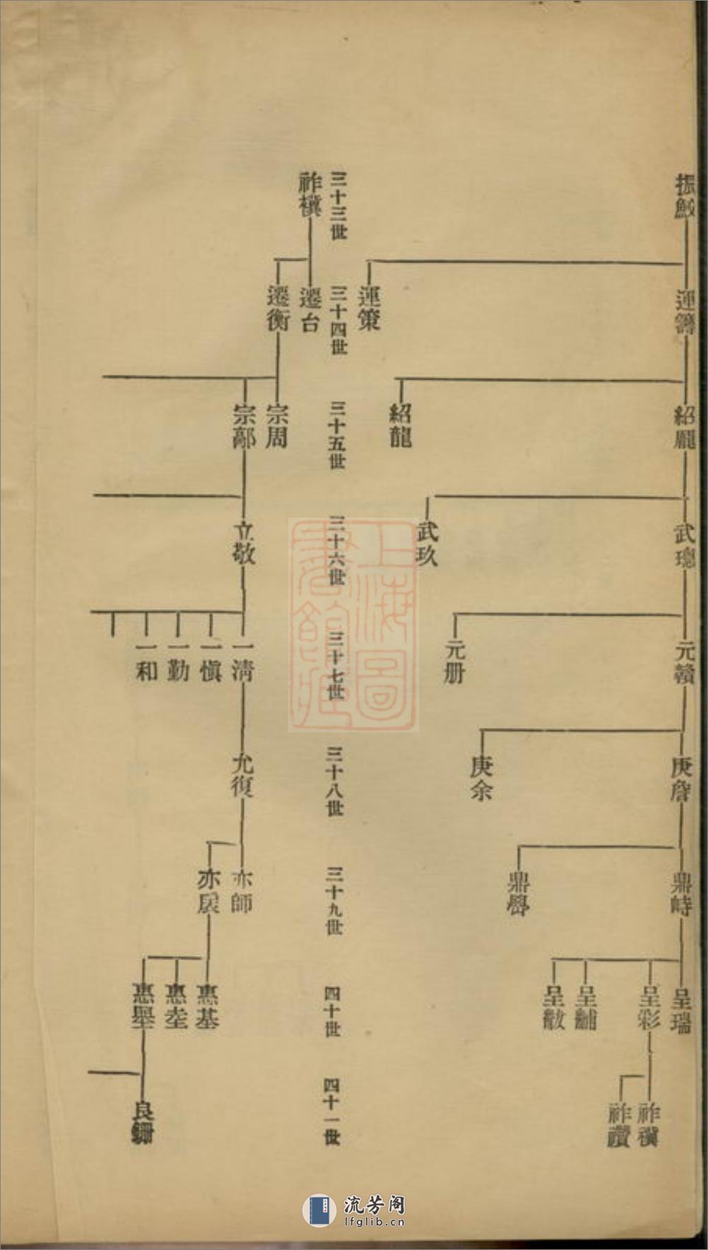 硖石蒋氏支谱：不分卷：[海宁] - 第5页预览图