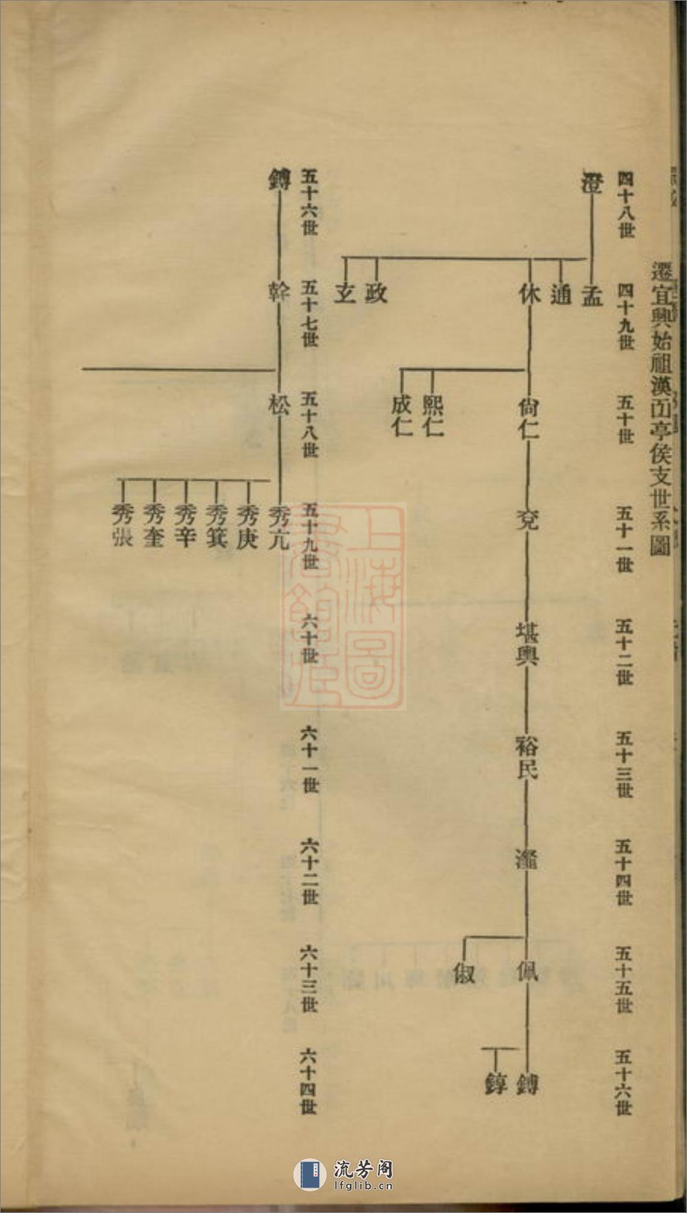 硖石蒋氏支谱：不分卷：[海宁] - 第7页预览图
