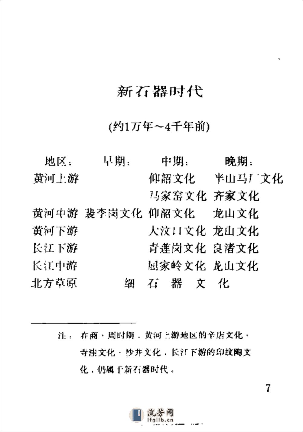 中国历史年代简表·编辑部·文物出版社1994② - 第10页预览图