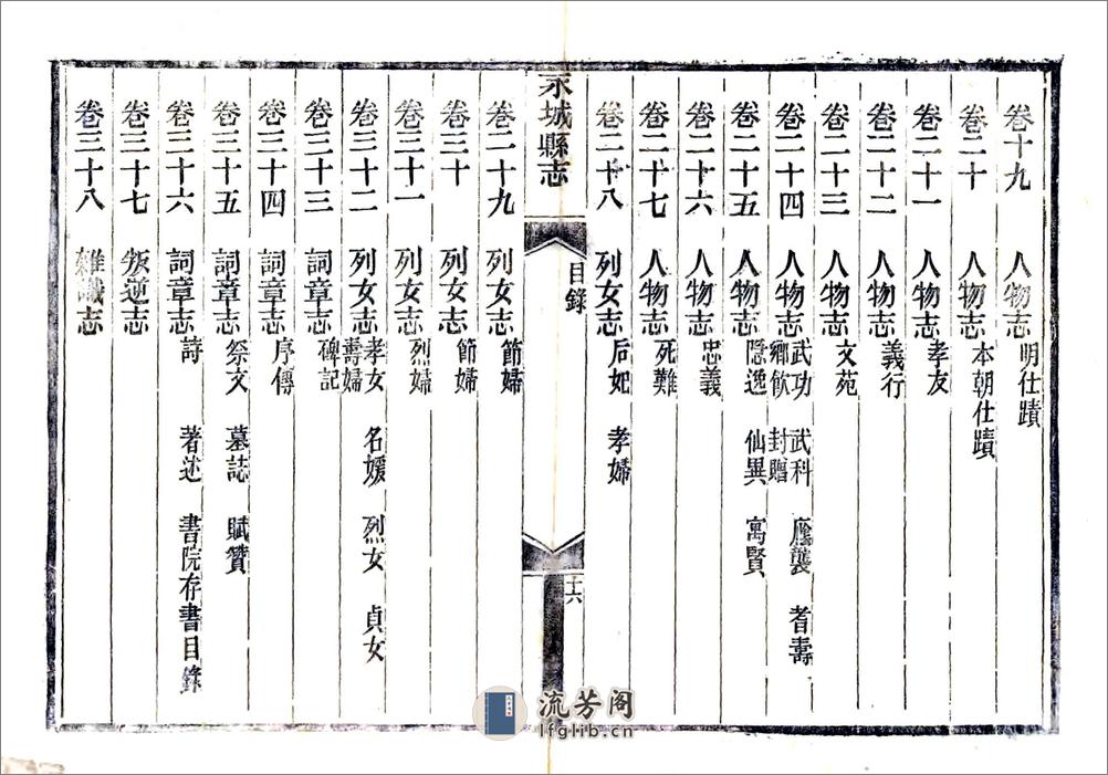 光绪永城县志 - 第17页预览图