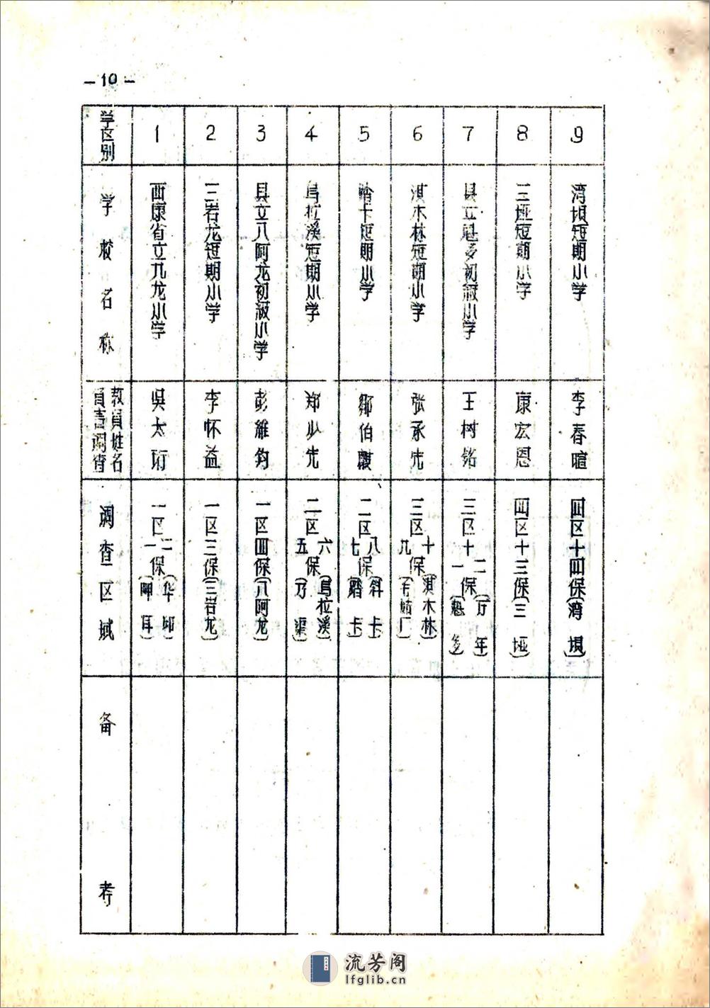 九龙县图志（民国） - 第13页预览图