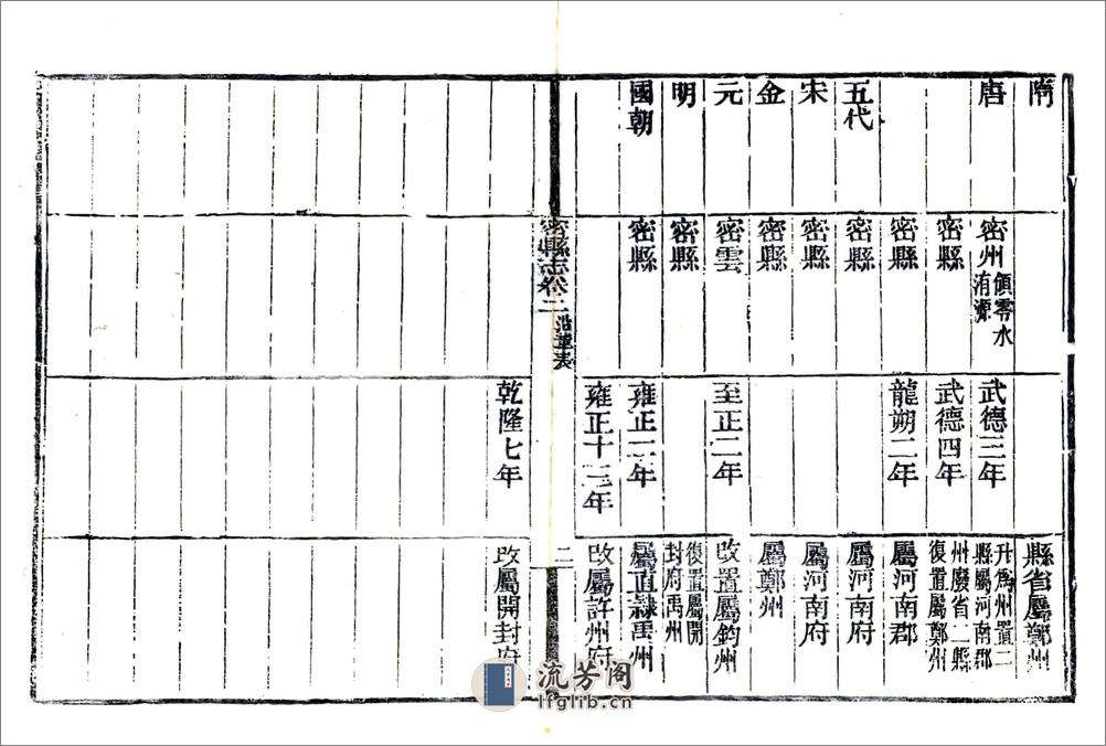 密县志（嘉庆） - 第10页预览图