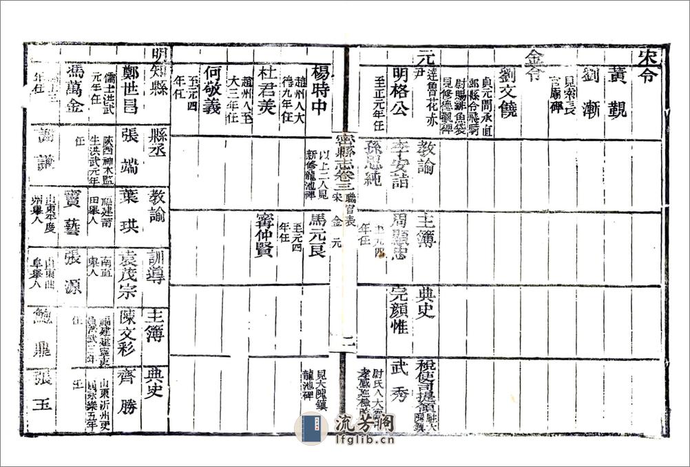 密县志（嘉庆） - 第12页预览图